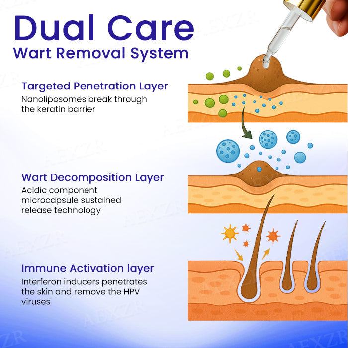 Cvreoz® HPV Genital Warts Remover Drop
