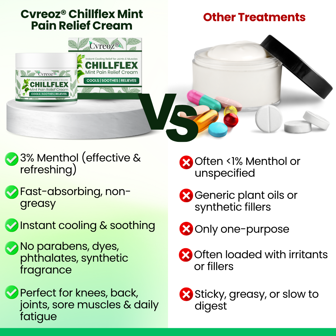 Only 10 pieces left 🚀Cvreoz® Chillflex Mint Pain Relief Cream