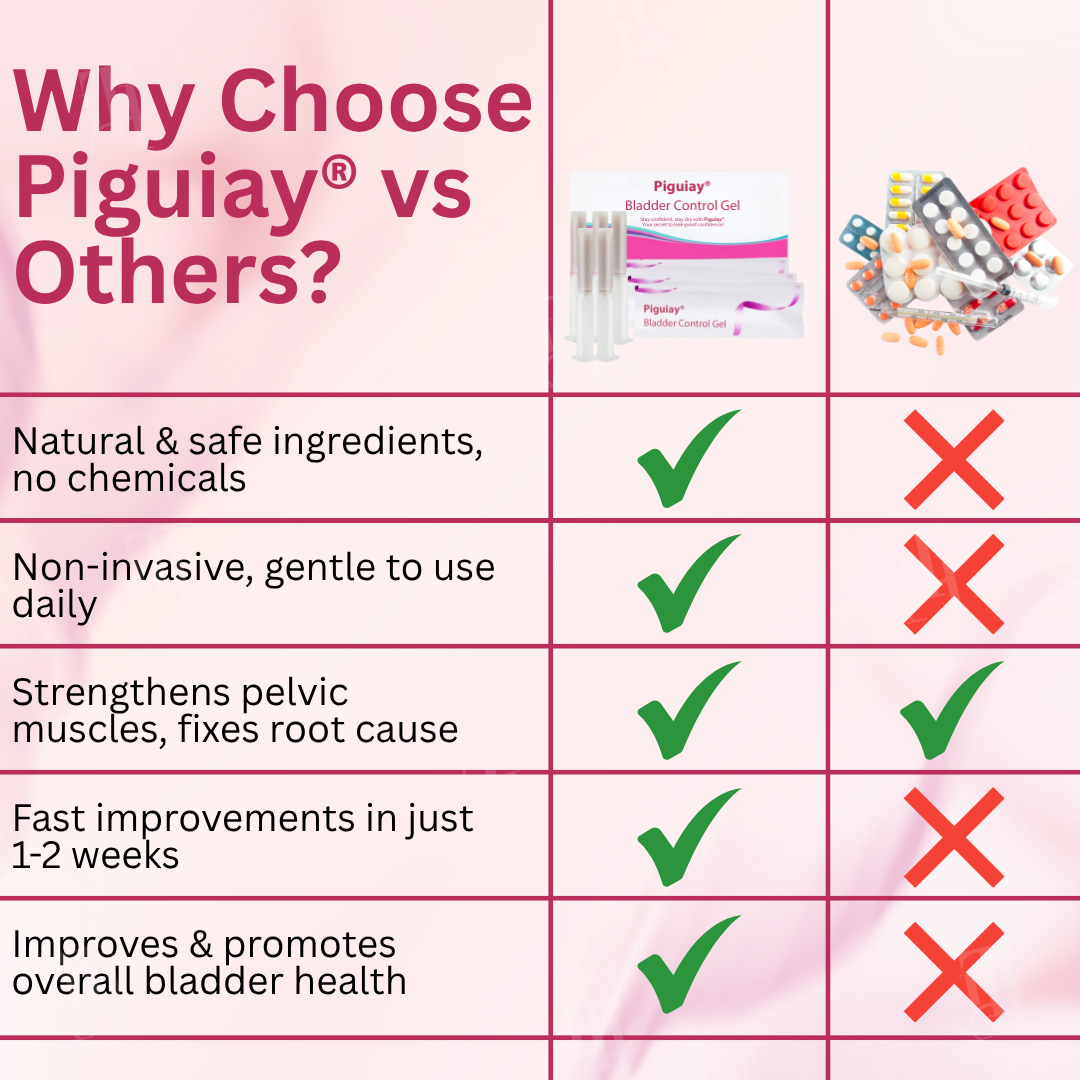 Piguiayยฎ Bladder Control Gelโจ๐๐๐ฉ๐ข๐ ๐ซ๐๐ฅ๐ข๐๐ ๐ข๐ง ๐๐ ๐๐๐ฒ๐ฌโจ