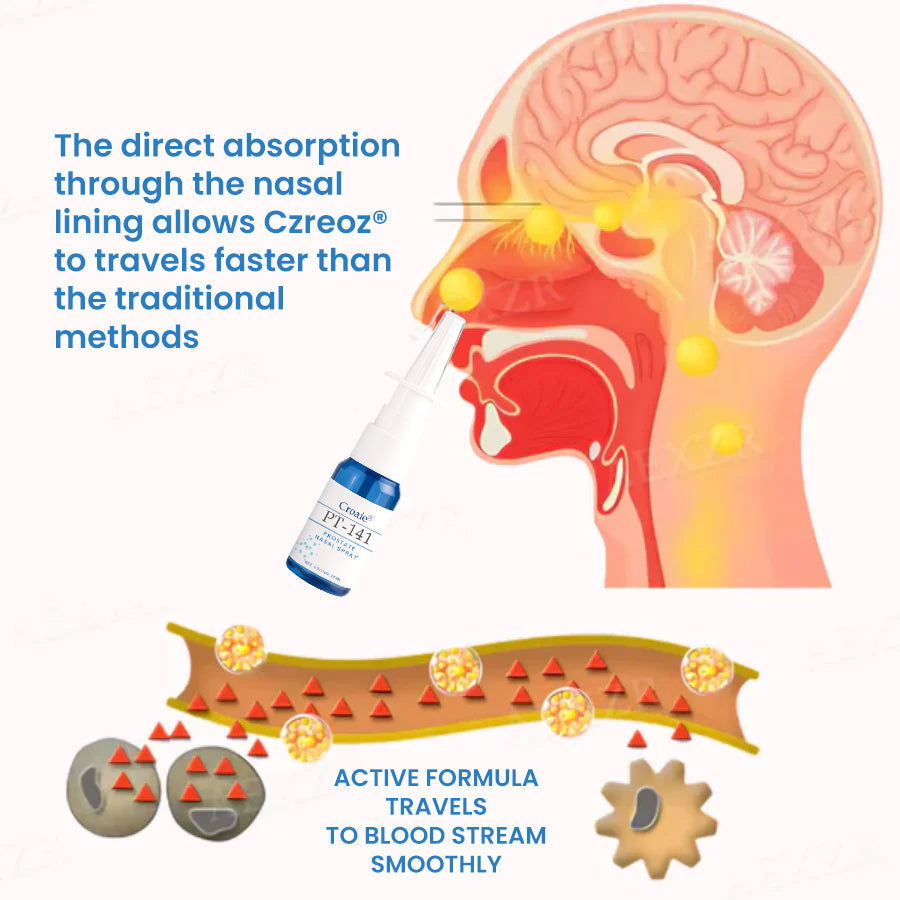 Croaieยฎ PT-141 Prostate Nasal Spray๐๐๐๐ก๐ข๐๐ฏ๐ ๐๐ซ๐จ๐ฌ๐ญ๐๐ญ๐ ๐๐๐๐ฅ๐ญ๐ก ๐ข๐ง ๐๐๐ฒ๐ฌ!๐