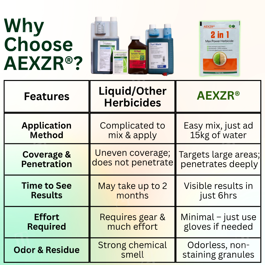 AEXZRยฎ 2 in 1 Max Power Herbicideโ
๐๐ฎ๐ข๐๐ค, ๐๐๐๐๐๐ญ๐ข๐ฏ๐ ๐๐ง๐ ๐ง๐จ๐ง-๐ญ๐จ๐ฑ๐ข๐โ