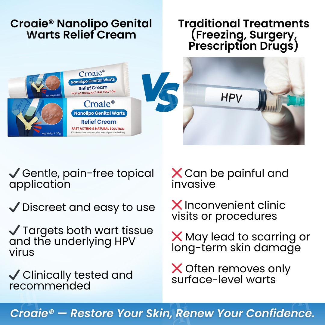 Croaie® Nanolipo Genital Warts Relief CreamðððšðŠð©ð¥ððð ððð§ð¢ððð¥ ððð¬ððšð«ððð¢ðšð§ ð¢ð§ ðð ððð²ð¬ð