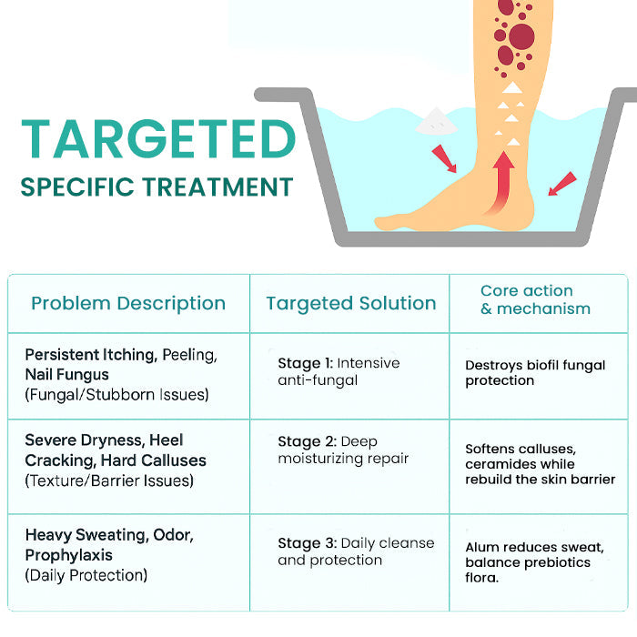 🏷️ EXCLUSIVE DEAL! 50% OFF - AEXZR® ItchBreak Sea Salt Soak