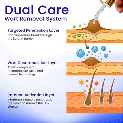 Cvreoz® HPV Genital Warts Remover Drop