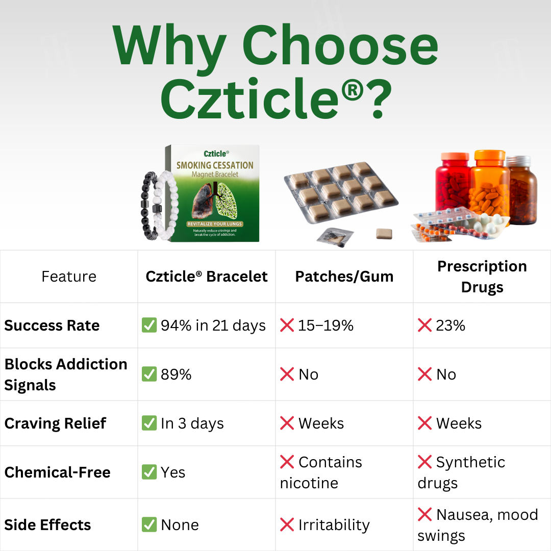 🔥Limited Time Offer🔥Czticle® Smoking Cessation Magnet Bracelet
