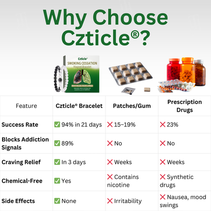 🔥Limited Time Offer🔥Czticle® Smoking Cessation Magnet Bracelet