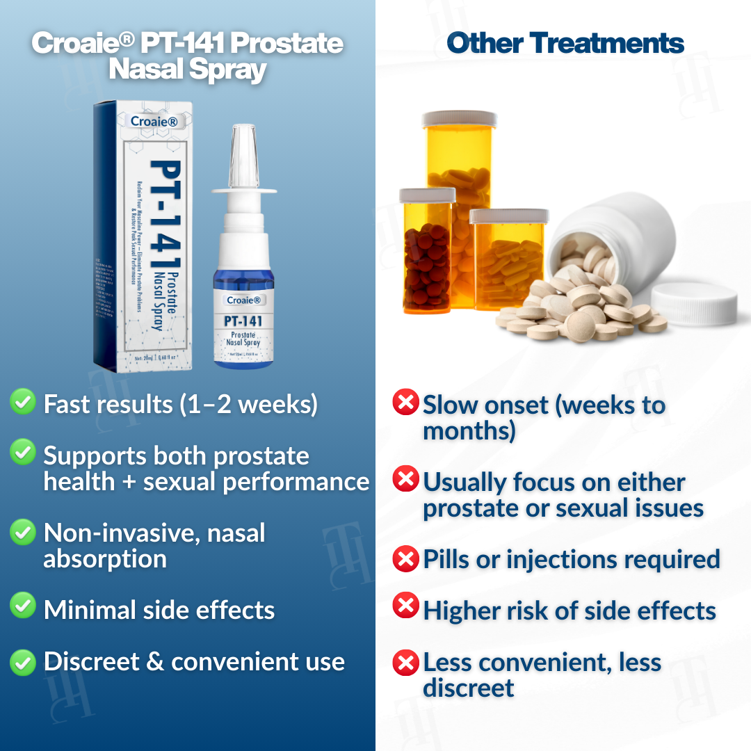 Croaie® PT-141 Prostate Nasal Spray