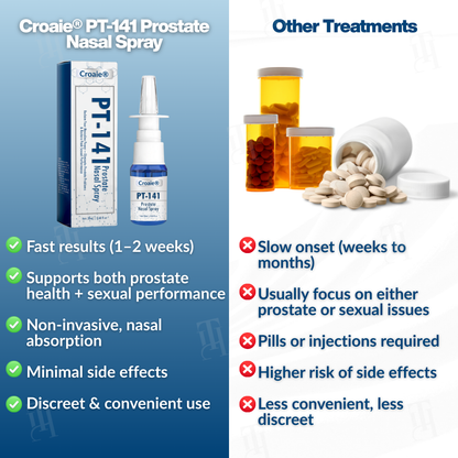 Croaie® PT-141 Prostate Nasal Spray