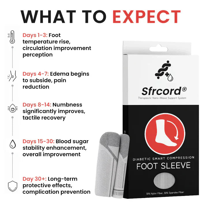 Sfrcord® Diabetic Smart Compression Foot Sleeve