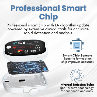 Glycenx™❤HAPPY 2025❤- 𝕤𝕒𝕧𝕖 𝕦𝕡 𝕥𝕠 -𝟟𝟘% 🅾🅵🅵 Precision Glucose Monitoring Device