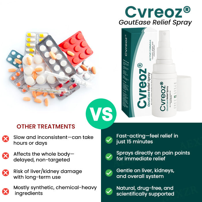 Only 10 pieces left 🚀Cvreoz® GoutEase Relief Spray
