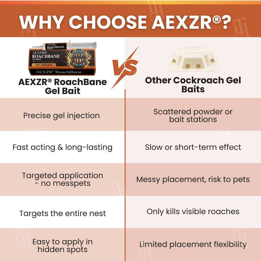🔥 50% OFF TODAY | AEXZR® RoachBane Gel Bait ⚡Eliminate Roaches in 24 Hours