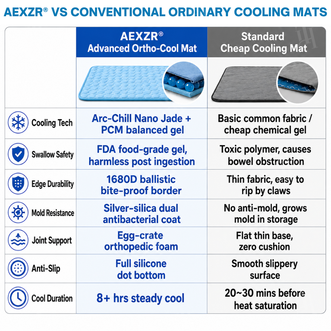 🔥Official Store | AEXZR® Advanced Ortho-Cool Pet Mat | Thermochromic Safe Cooling Pad