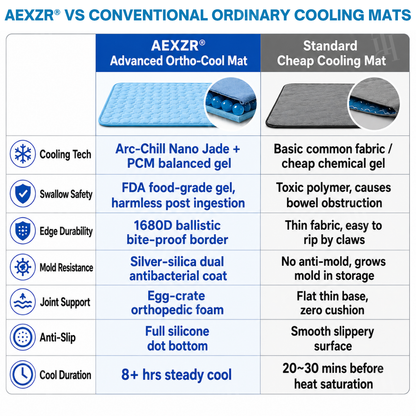🔥Official Store | AEXZR® Advanced Ortho-Cool Pet Mat | Thermochromic Safe Cooling Pad