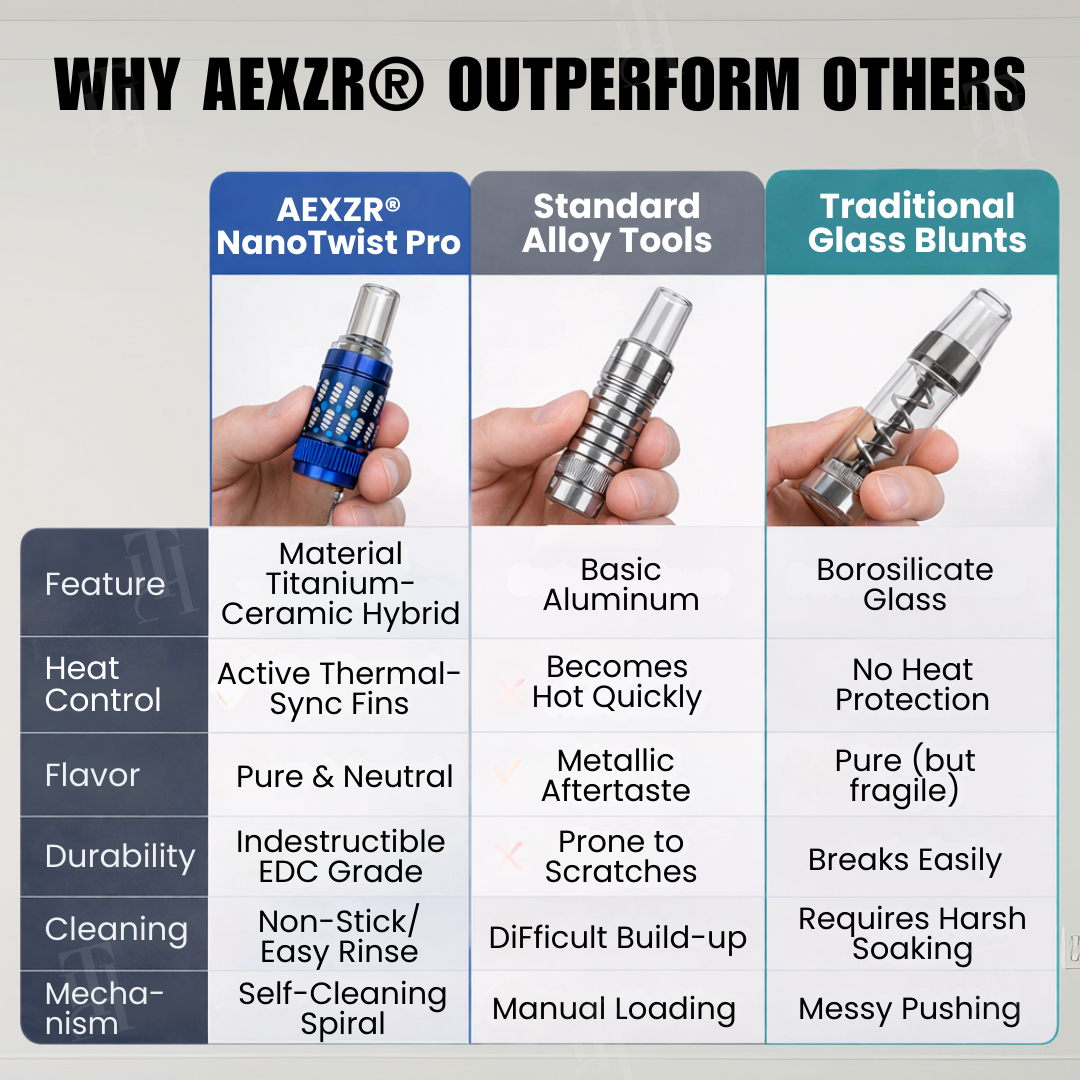 AEXZR® NanoTwist Pro - The Ultimate Precision Chamber System