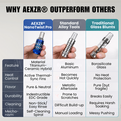 AEXZR® NanoTwist Pro - The Ultimate Precision Chamber System