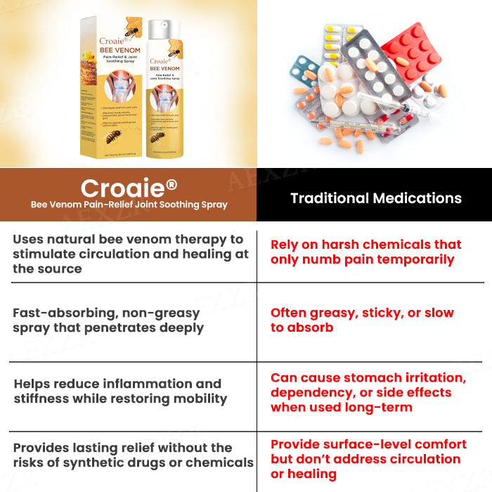 Croaie® Bee Venom Pain-Relief Joint Soothing Spray