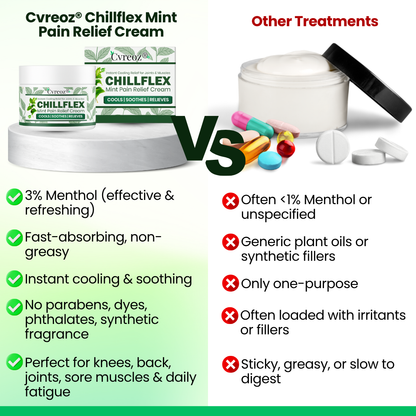 Only 10 pieces left 🚀Cvreoz® Chillflex Mint Pain Relief Cream