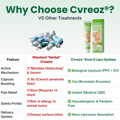 🏷️ EXCLUSIVE DEAL! 50% OFF - Cvreoz® Knot-X Lipoma Dissolve Cream