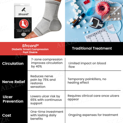 Sfrcord® Diabetic Smart Compression Foot Sleeve