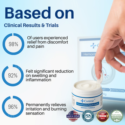 Cvreoz® Hemorrhoid & Fissure Cream✨𝟑𝟎-𝐌𝐢𝐧𝐮𝐭𝐞 𝐏𝐚𝐢𝐧 𝐑𝐞𝐥𝐢𝐞𝐟✨