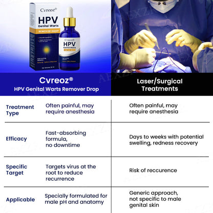 Cvreoz® HPV Genital Warts Remover Drop