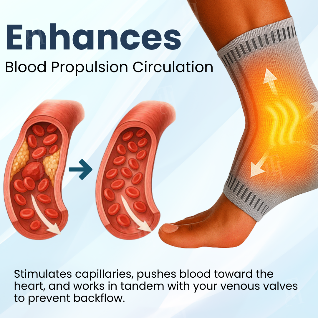 Sfrcord® Smart Therapeutic Socks