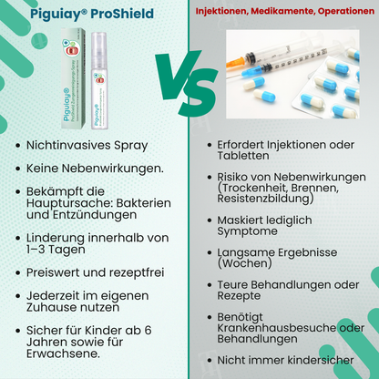 Piguiay® ProShield Zungenreinigungs-Spray