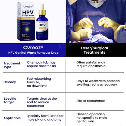 🏷️ EXCLUSIVE DEAL! 50% OFF - Cvreoz® HPV Genital Warts Remover Drop
