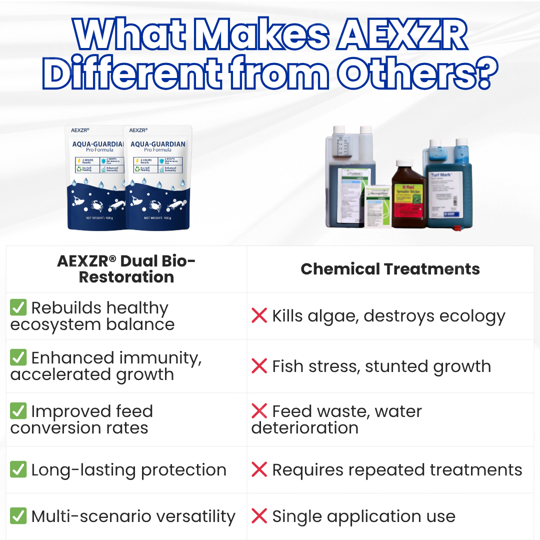 ⚡Official Store | AEXZR® Aqua-Guardian Pro Formula | EXCLUSIVE DEAL! 50% OFF🏷️