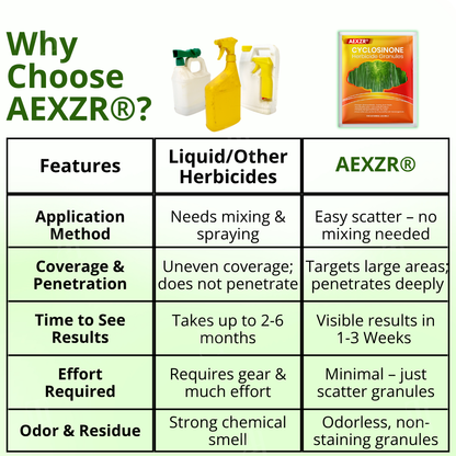AEXZR® Cyclosinone Herbicide Granules