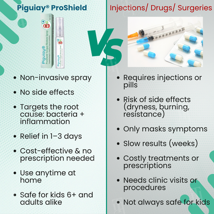 Piguiay® ProShield Tongue Restore Spray✅ 𝐏𝐫𝐨𝐯𝐢𝐝𝐞𝐬 𝐫𝐞𝐥𝐢𝐞𝐟 𝐢𝐧 𝐣𝐮𝐬𝐭 𝟑 𝐦𝐢𝐧𝐮𝐭𝐞𝐬