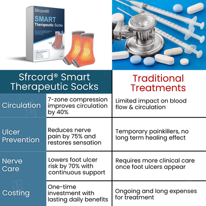 Sfrcord® Smart Therapeutic Socks