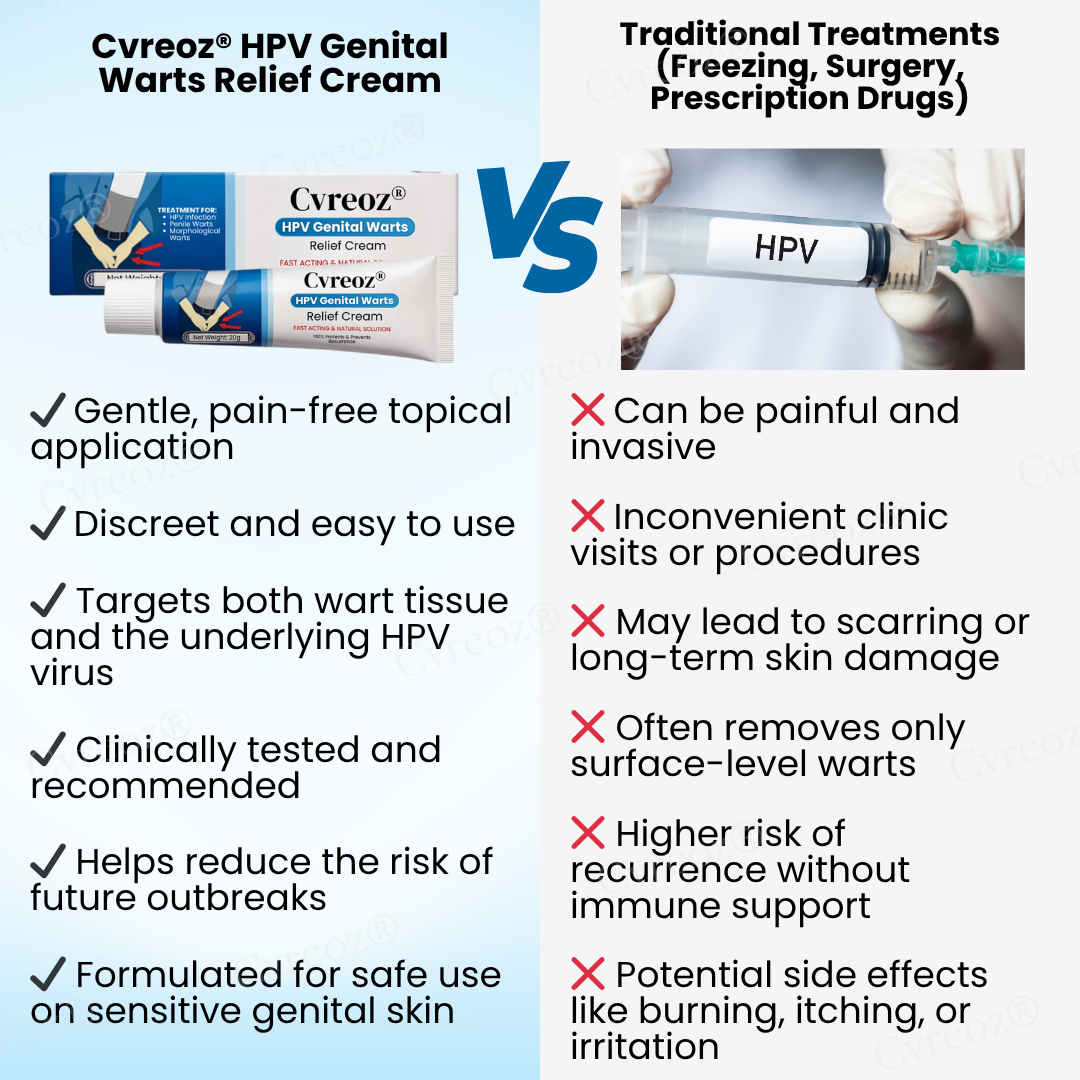 Cvreoz® HPV Genital Warts Relief Cream