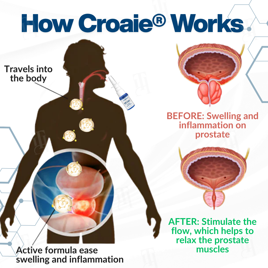 Croaie® PT-141 Prostate Nasal Spray