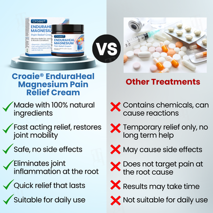Croaie® EnduraHeal Magnesium Pain Relief Cream