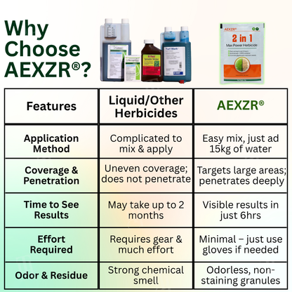 🔥Official Store |🔥 50% OFF TODAY! | AEXZR® 2 in 1 Max Power Herbicide
