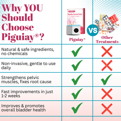 Piguiay® Bladder Control Patch✨𝐅𝐢𝐱 𝐔𝐫𝐢𝐧𝐚𝐫𝐲 𝐋𝐞𝐚𝐤𝐚𝐠𝐞 𝐢𝐧 𝐉𝐮𝐬𝐭 𝟏𝟒 𝐃𝐚𝐲𝐬!✨