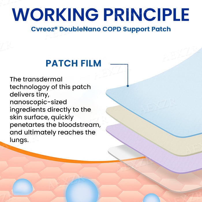 🔥Limited Time Offer🔥Cvreoz® DoubleNano COPD Support Patch