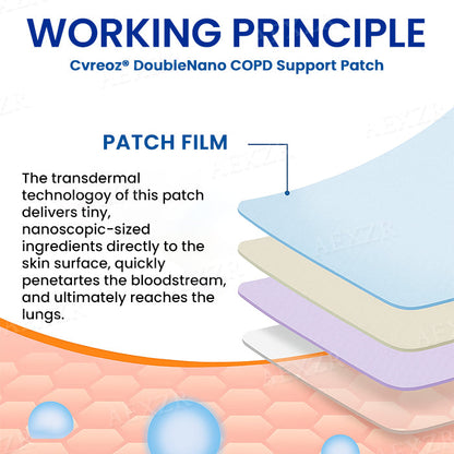 🔥Limited Time Offer🔥Cvreoz® DoubleNano COPD Support Patch