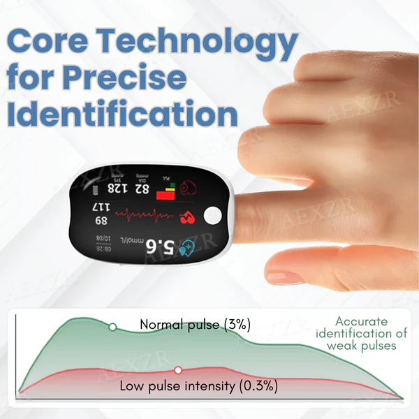 Precision Glucose Monitoring Device 26 Clipboard 2025 02 26 17.20.18